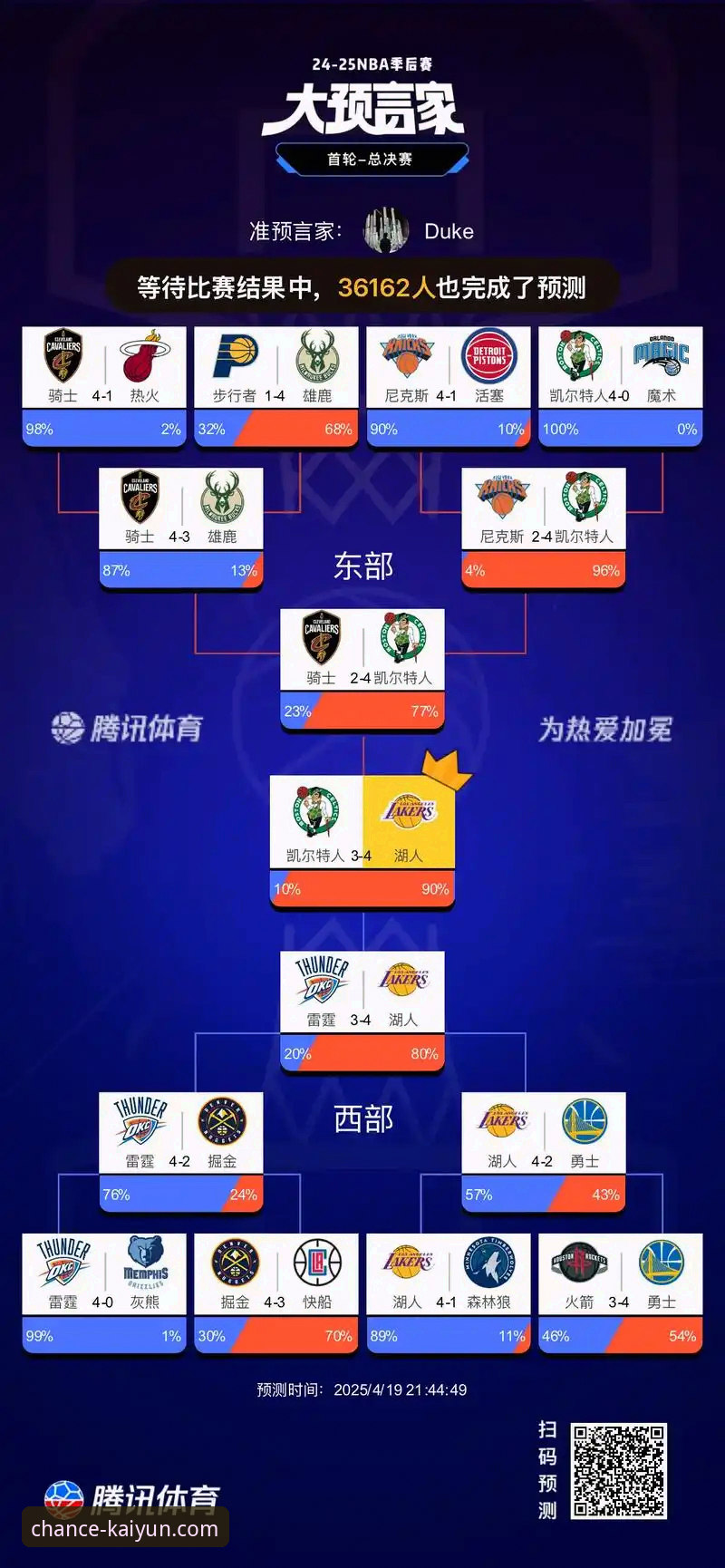 KAIYUN竞猜安全吗使用技巧 资深竞猜玩家分享:湖人锁定季后赛后的赛事观察与竞猜实战心得